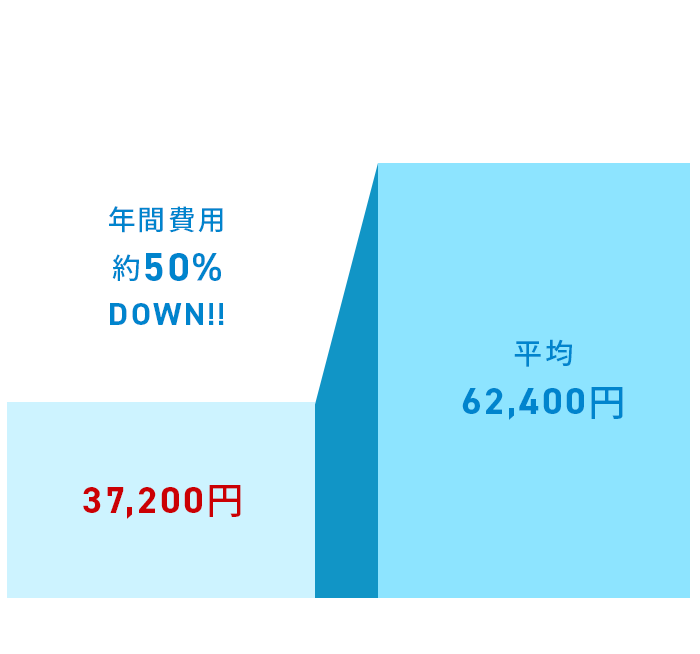 1DAYコンタクト年間費用比較